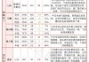 长江有色：3日氧化铝期价震荡微涨0.15% 氧化铝市场观望氛围浓烈