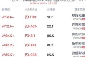 铁矿石概念盘中拉升，重庆钢铁涨4.67%