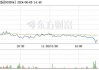 声迅股份最新股东户数环比下降24.51%