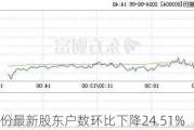 声迅股份最新股东户数环比下降24.51%