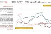 中信期货：生猪或存机会