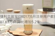 捷利交易宝(08017)5月注册用户数量81.63万户 同比增加5.2%