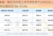 建霖家居：预计2024年上半年净利润为2.47亿元~2.79亿元 同比增加55.3%~75.5%