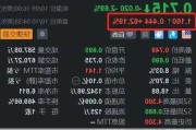 美国能源盘中异动 股价大涨5.36%