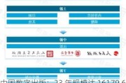 中国数字出版：23 年规模达 16179.68 亿