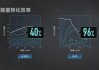 铭普光磁成功研发图腾柱PFC电感 能量转换效率达99%