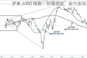 罗素 2000 指数：估值波动，股市面临冲击