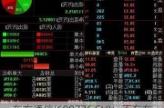 东方通信(600776.SH)：不存在应披露而未披露的重大事项