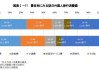 日元持续贬值拉动旅游业，今年前9个月访日游客消费额打破年度纪录