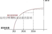 如何分析期权波动差的影响