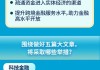 周小全：2024陆家嘴论坛主题为“以金融高质量发展推动世界经济增长”