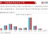 OPEC+减产延长：油价有望随需求修复扭转颓势