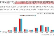 OPEC+减产延长：油价有望随需求修复扭转颓势