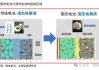 ST百利(603959.SH)：子公司承接了固态电池中硅碳负极产线的建设