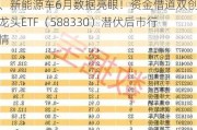 科技成长有望“乘势而上”？韩国半导体、新能源车6月数据亮眼！资金借道双创龙头ETF（588330）潜伏后市行情