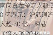 南向资金净流入超 50 亿港元：沪港通流入超 30 亿，深港通流入超 20 亿