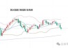 华尔街分析师：金价横盘走势预测，60%分析师持稳，40%看涨
