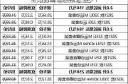 宝马的最低价格是多少？