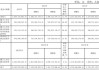 萤石网络(688475.SH)2023年度拟每股派0.5元转增0.4股 5月28日除权除息