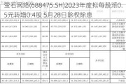 萤石网络(688475.SH)2023年度拟每股派0.5元转增0.4股 5月28日除权除息