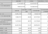 宋城演艺：上半年净利同比预增58.52%―104.75%