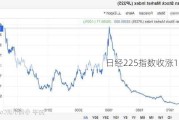 日经225指数收涨1.8%