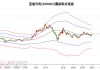 蓝盾光电（300862）：股价成功突破年线压力位-后市看多（涨）（06-26）