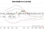 蓝盾光电（300862）：股价成功突破年线压力位-后市看多（涨）（06-26）