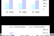 ST交昂：拟向上交所提出撤销对公司股票实施的其他风险警示