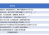 揭秘北上资金：56只个股被连续5日加仓；54只个股被连续5日减仓