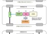 混动车是如何实现混合动力的？