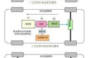 混动车是如何实现混合动力的？