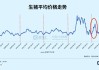 【天风农业】需求回暖支撑猪价，重视本轮猪周期持续性！