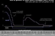 英国央行发出降息临近的讯号 交易员料8月首次行动