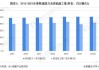 美国需求创新高 中国需求持平 欧洲消费回升：全球原油市场分析