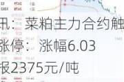 快讯：菜粕主力合约触及涨停：涨幅6.03% 报2375元/吨