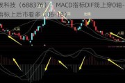 美埃科技（688376）：MACD指标DIF线上穿0轴-技术指标上后市看多（06-18）