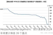 MetzlerAssetManagement：预计美联储 2024 年将累计降息 39 个基点