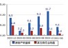 仕净科技(301030.SZ)：上半年净利润1.29亿元，同比增长24.85%