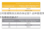 如何管理期货交易的保证金？这种管理策略有哪些优缺点？