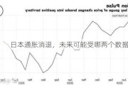 日本通胀消退，未来可能受哪两个数据提振？