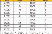 如何查车辆出厂日期？这种查询方式对购车有何帮助？