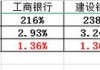 银行地产建筑非银：238家长期破净公司受益估值提升，四季度关注热点