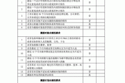 海兰信:北京海兰信数据科技股份有限公司股权激励计划自查表