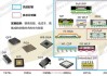 雷曼光电：公司新型PM驱动玻璃基封装技术不能用于半导体芯片封装