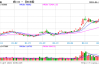 光大期货：10月9日有色金属日报