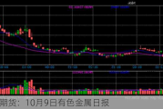 光大期货：10月9日有色金属日报