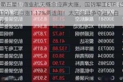 一箭五星！商业航天概念应声大涨，国防军工ETF（512810）逆市涨1.17%两连阳！太空***争夺进入白热化