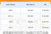 威奥股份(605001.SH)拟3150万元收购威奥畅通5%股权