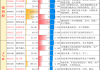 2024年07月09日 6G概念概念股排行榜